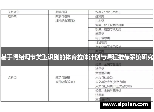 基于情绪调节类型识别的体育拉伸计划与课程推荐系统研究